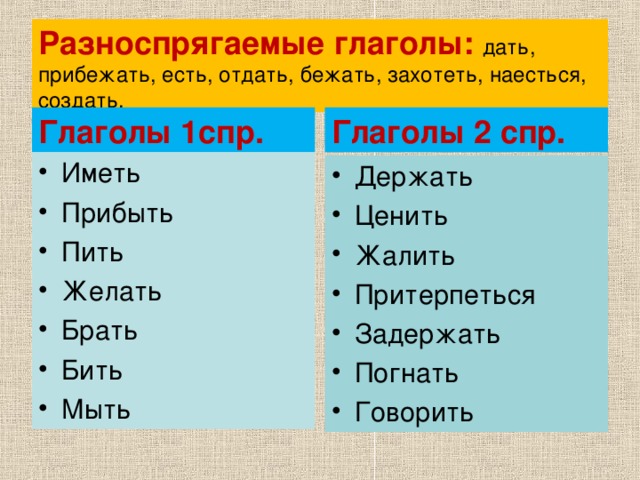 Разноспрягаемые глаголы: дать, прибежать, есть, отдать, бежать, захотеть, наесться, создать. Глаголы 1спр. Глаголы 2 спр.