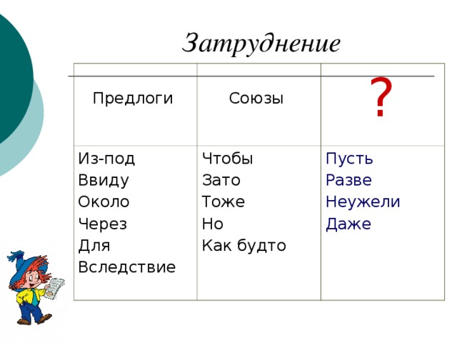 Чтобы это союз или нет. Предлоги и Союзы. Союзы и предлоги в русском языке таблица. Союзы и частицы. Предлоги и частицы.
