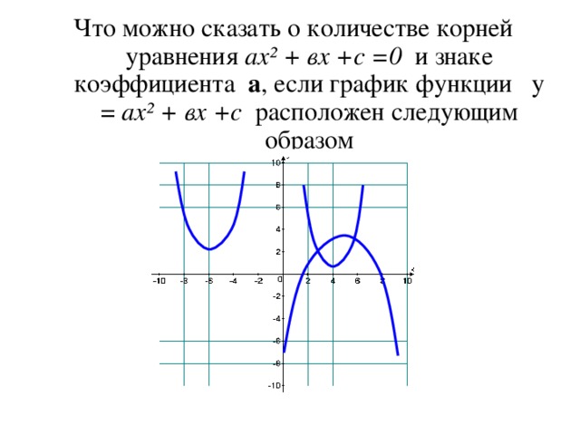 Что можно сказать о количестве корней уравнения ах ² + вх +с =0 и знаке коэффициента а , если график функции у = ах² + вх +с расположен следующим образом