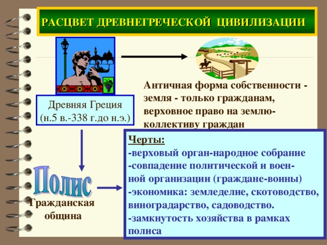 РАСЦВЕТ ДРЕВНЕГРЕЧЕСКОЙ ЦИВИЛИЗАЦИИ Античная форма собственности - земля - только гражданам, верховное право на землю- коллективу граждан Древняя Греция (н.5 в.-338 г.до н.э.) Черты: -верховый орган-народное собрание -совпадение политической и воен- ной организации (граждане-воины) -экономика: земледелие, скотоводство, виноградарство, садоводство. -замкнутость хозяйства в рамках полиса Гражданская община