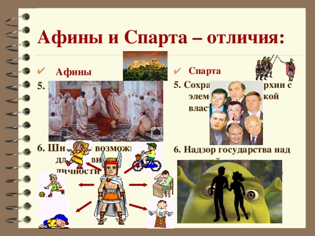 Афины и Спарта – отличия: Спарта Афины 5. Путь к демократии через борьбу с царской властью, тиранией, олигархией  6. Широкие возможности для развития личности 5. Сохранение олигархии с элементами царской власти   6. Надзор государства над личной жизнью граждан, подчинение личных интересов общинным