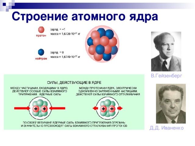 Теория ядра атома. Открытие атомного ядра Резерфордом. Строение атома ядерные реакции. 1. Строение атомного ядра.