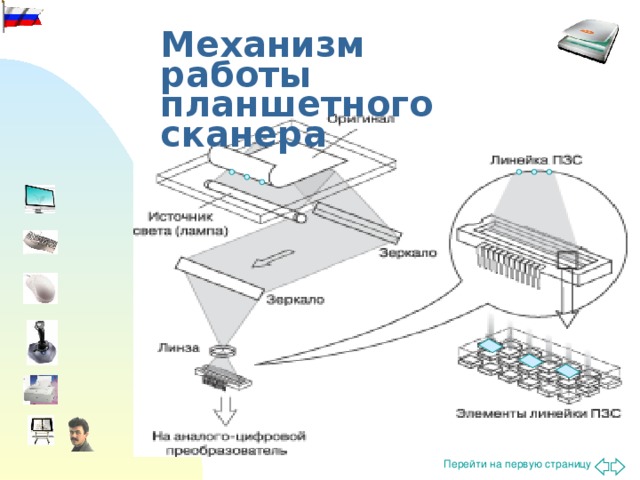 Устройство управления сканер