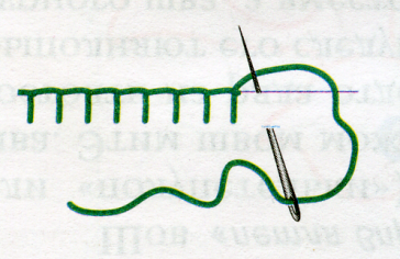 Шов через. Петельный шов 4 класс технология. Игольница петельным швом. Сердечко петельным швом. Петельные Стежки 3 класс.