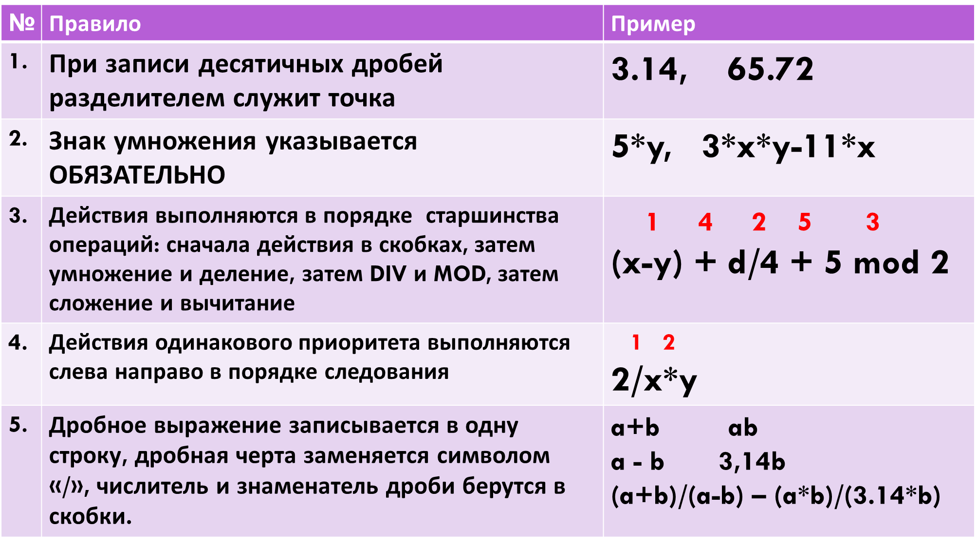 Выразите следующие формулы на обычном языке. Запись выражений на языке Паскаль. Правила записи арифметических выражений. Запись арифметических выражений на языке Паскаль. Правила записи выражений в Паскаль.