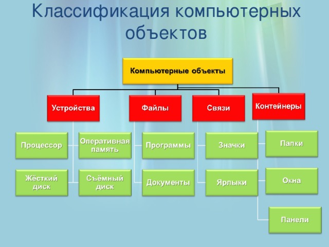 Классификация компьютерных объектов