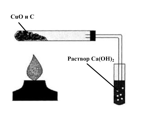 Уголь меди. Взаимодействие угля с оксидом меди. Восстановление оксида меди углем. Взаимодействие угля с оксидом меди 2. Восстановление углем оксида меди (II).