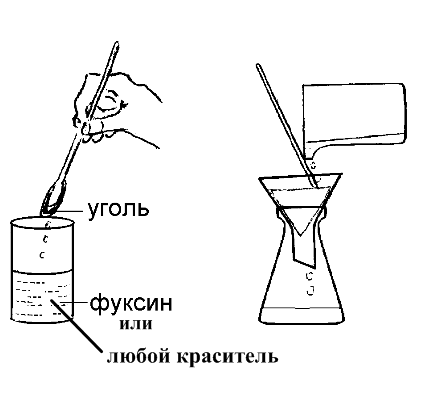 Раствор угля. Адсорбция углем фуксина. Адсорбция углем красящих веществ. Фуксин и активированный уголь. Адсорбция углем красящих веществ из раствора.