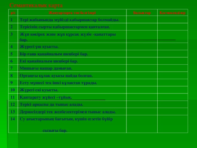 Семантикалық карта   р/с Жануарларға тән белгілері 1 Балықтар Тері жабынында мүйізді қабыршақтар болмайды. 2 Қосмекенділер Терісінің сырты қабыршақтармен қапталған. 3 Жұп көкірек және жұп құрсақ жүзбе -қанаттары бар. 4 Жүрегі үш қуысты. 5 Бір ғана қанайналым шеңбері бар. 6 Екі қанайналым шеңбері бар. 7 Мишығы нашар дамыған. 8 Ортаңғы құлақ қуысы пайда болған. 9 Есту мүшесі тек ішкі құлақтан тұрады. 10 Жүрегі екі қуысты. 11 Қантарату жүйесі –тұйық. 12 Терісі арқылы да тыныс алады. 13 Дернәсілдері тек желбезектерімен тыныс алады. 14 Су ағыстарының бағытын, күшін сезетін бүйір  сызығы бар.