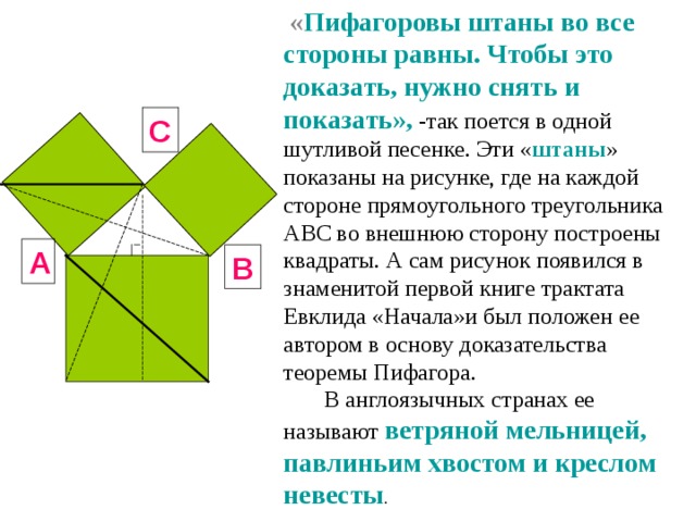 « Пифагоровы штаны во все стороны равны. Чтобы это доказать, нужно снять и показать», -так поется в одной шутливой песенке. Эти « штаны » показаны на рисунке, где на каждой стороне прямоугольного треугольника АВС во внешнюю сторону построены квадраты. А сам рисунок появился в знаменитой первой книге трактата Евклида «Начала»и был положен ее автором в основу доказательства теоремы Пифагора.  В англоязычных странах ее называют ветряной мельницей, павлиньим хвостом и креслом невесты . C A B