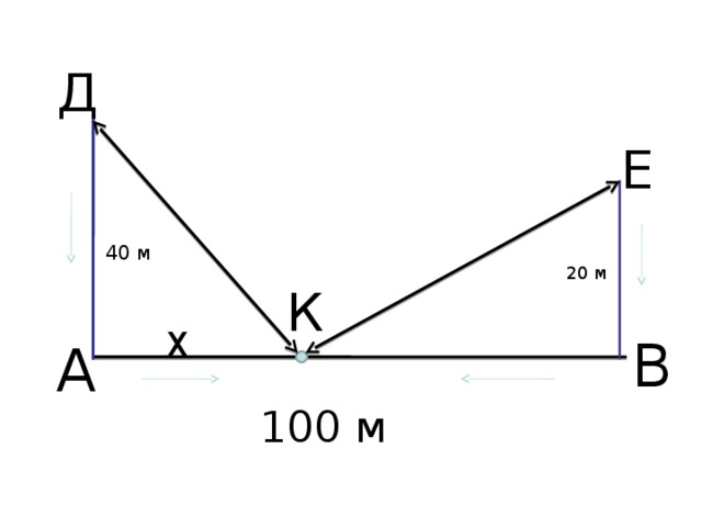 Д Е 40 м 20 м К Х В А 100 м
