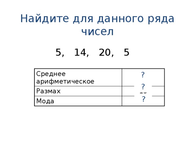 Найдите для данного ряда чисел 5, 14, 20, 5 Среднее арифметическое Размах 11 Мода 15 5 ? ? ?