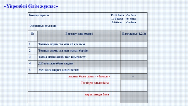 « Үйренбей білім жұқпас »  Бағалау парағы 15-12 балл «5» баға  11-9 балл «4» баға №  8-6 балл «3» баға Бағалау өлшемдері 1 Баллдары (1,2,3) Топтық жұмыста мен ой қостым  Оқушының аты-жөні______________________ 2 3 Топтық жұмыста мен жауап бердім     4 Топқа менің ойым көп көмектесті   ДК есеп жауабын алдым 5   Мен басқаларға көмектестім  жалпы балл саны – «бағасы»    Тестіден алған баға  --  қорытынды баға