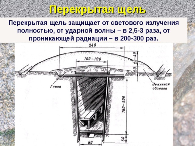 Перекрытая щель Перекрытая щель защищает от светового излучения полностью, от ударной волны – в 2,5-3 раза, от проникающей радиации – в 200-300 раз.