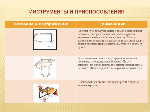 ИНСТРУМЕНТЫ И ПРИСПОСОБЛЕНИЯ Название и изображение Примечание Пропильную резьбу на фанере обычно  выпиливают лобзиком, который состоит из рамки с ручкой, верхнего и нижнего зажимных винтов. Между зажимными винтами натягивается и крепится узкая и тонкая стальная пилка с наклоном зубьев в сторону ручки.  Для стягивания рамки перед креплением пилки применяют эксцентриковый зажим. После закрепления пилки винтами эксцентриковый зажим снимают. Пилка под действием рамки натягивается. В ыпиловочный столик, который крепят в заднем зажиме верстака.