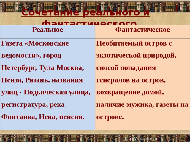 Сочетание реального и фантастического Реальное Фантастическое Газета «Московские ведомости», город Петербург, Тула Москва, Пенза, Рязань, названия улиц - Подьяческая улица, регистратура, река Фонтанка, Нева, пенсия. Необитаемый остров с экзотической природой, способ попадания генералов на остров, возвращение домой, наличие мужика, газеты на острове. 6/29/18