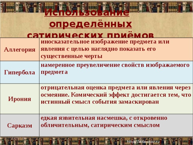 Использование определённых сатирических приёмов Аллегория иносказательное изображение предмета или явления с целью наглядно показать его существенные черты Гипербола намеренное преувеличение свойств изображаемого предмета Ирония отрицательная оценка предмета или явления через осмеяние. Комический эффект достигается тем, что истинный смысл события замаскирован Сарказм едкая язвительная насмешка, с откровенно обличительным, сатирическим смыслом 6/29/18