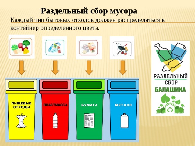 Раздельный сбор мусора  Каждый тип бытовых отходов должен распределяться в контейнер определенного цвета. Разделяй мусор и дыши чистым воздухом.