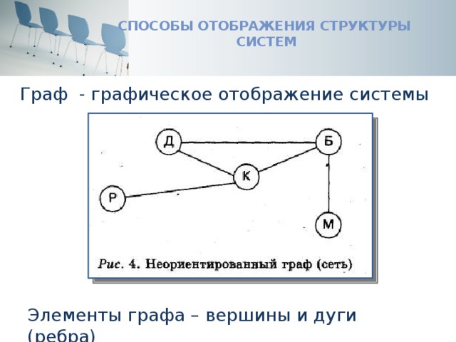 Способы отображения. Элементы графа. Способы вершин графов. Графическое отображение структуры. . Структурные элементы графа..