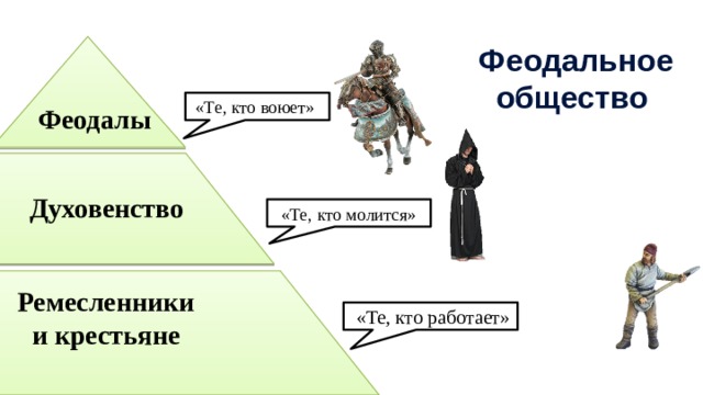 Феодальное общество «Те, кто воюет» Феодалы  Духовенство «Те, кто молится» Ремесленники и крестьяне  «Те, кто работает»