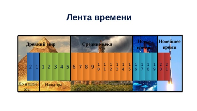 2 1 1 2 3 4 5 6 7 8 9 10 11 12 13 14 15 16 17 18 19 20 21 Лента времени Новейшее время Новое время Средние века Древний мир До нашей эры Наша эра