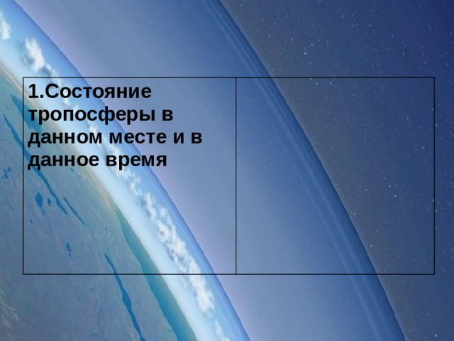 1.Состояние тропосферы в данном месте и в данное время