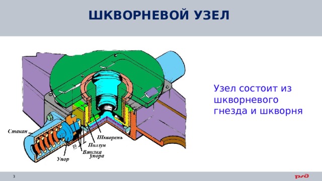 ШКВОРНЕВОЙ УЗЕЛ   Узел состоит из шкворневого гнезда и шкворня