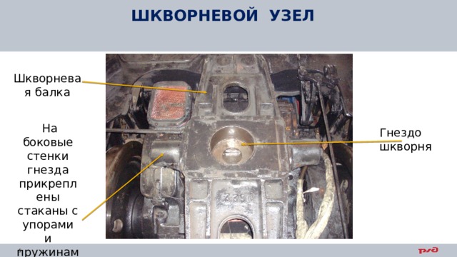 ШКВОРНЕВОЙ УЗЕЛ Шкворневая балка  На боковые стенки гнезда прикреплены стаканы с упорами и пружинами. Гнездо шкворня