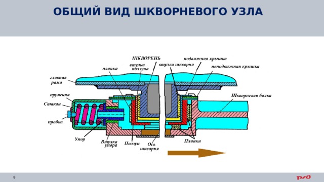 ОБЩИЙ ВИД ШКВОРНЕВОГО УЗЛА