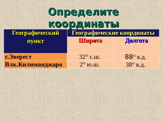 Определить географические координаты. Географические координаты Килиманджаро. Географические координаты Эвереста.