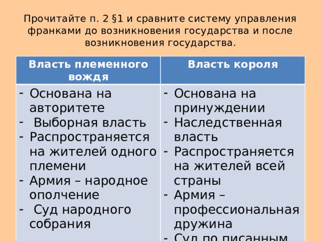 Прочитайте п. 2 §1 и сравните систему управления франками до возникновения государства и после возникновения государства. Власть племенного вождя Власть короля Основана на авторитете  Выборная власть Распространяется на жителей одного племени Армия – народное ополчение  Суд народного собрания