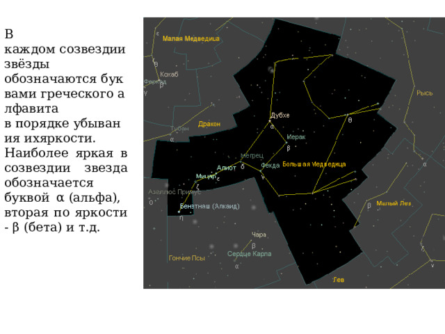 В каждом созвездии звёзды обозначаются буквами греческого алфавита в порядке убывания ихяркости. Наиболее яркая в созвездии звезда обозначается буквой α (альфа), вторая по яркости - β (бета) и т.д.