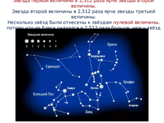 Звезды 3 величины. Созвездие из шести звезд. Схема взаимного расположения основных созвездий и ярких звезд. Звезда 2 величины. Звезды созвездия 4 звезд.