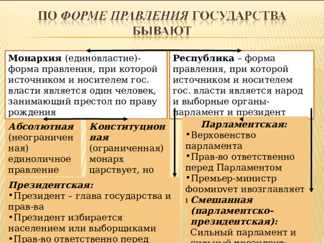 Республика – форма правления, при которой источником и носителем гос. власти является народ и выборные органы- парламент и президент Монархия (единовластие)- форма правления, при которой источником и носителем гос. власти является один человек, занимающий престол по праву рождения Парламентская: Верховенство парламента Прав-во ответственно перед Парламентом Премьер-министр формирует ивозглавляет прав-во Конституционная (ограниченная) монарх царствует, но не правит Абсолютная (неограниченная) единоличное правление Президентская: Президент – глава государства и прав-ва Президент избирается населением или выборщиками Прав-во ответственно перед Президентом Смешанная (парламентско-президентская): Сильный парламент и сильный президент; баланс полномочий 12