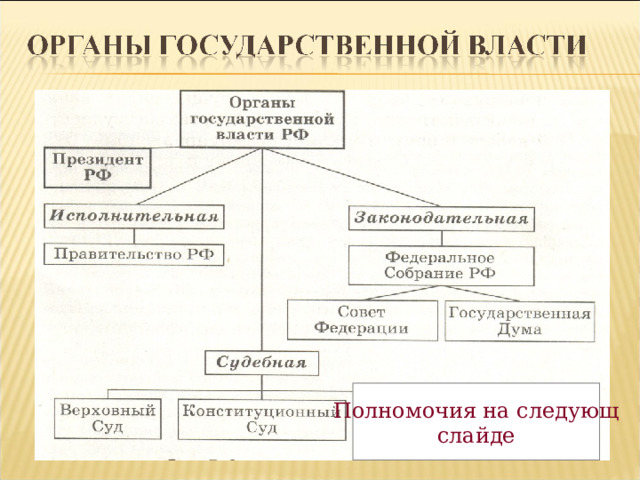 Полномочия на следующ слайде