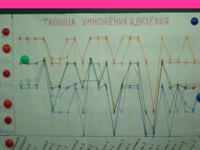 РЕЗУЛЬТАТ