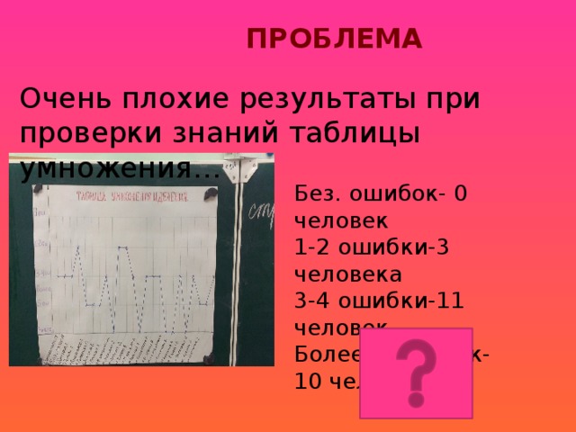 ПРОБЛЕМА   Очень плохие результаты при проверки знаний таблицы умножения… Без. ошибок- 0 человек 1-2 ошибки-3 человека 3-4 ошибки-11 человек Более 5 ошибок- 10 человек