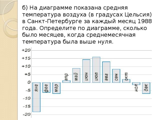 Средняя температура в градусах. На диаграмме показано средняя температура. На диаграмме показана средняя темпе. Средняя температура воздуха в градусах Цельсия. Среднемесячная диаграмма.