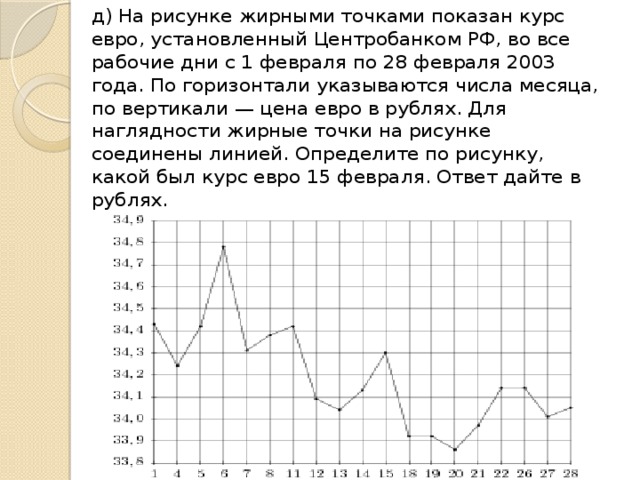 На графике точками изображено количество. Жирная точка рисунок. На рисунке жирными точками показан курс евро с 2017 года. Рабочие дни рисунке жирными. На рисунке жирными точками показан курс доллара США установленный.